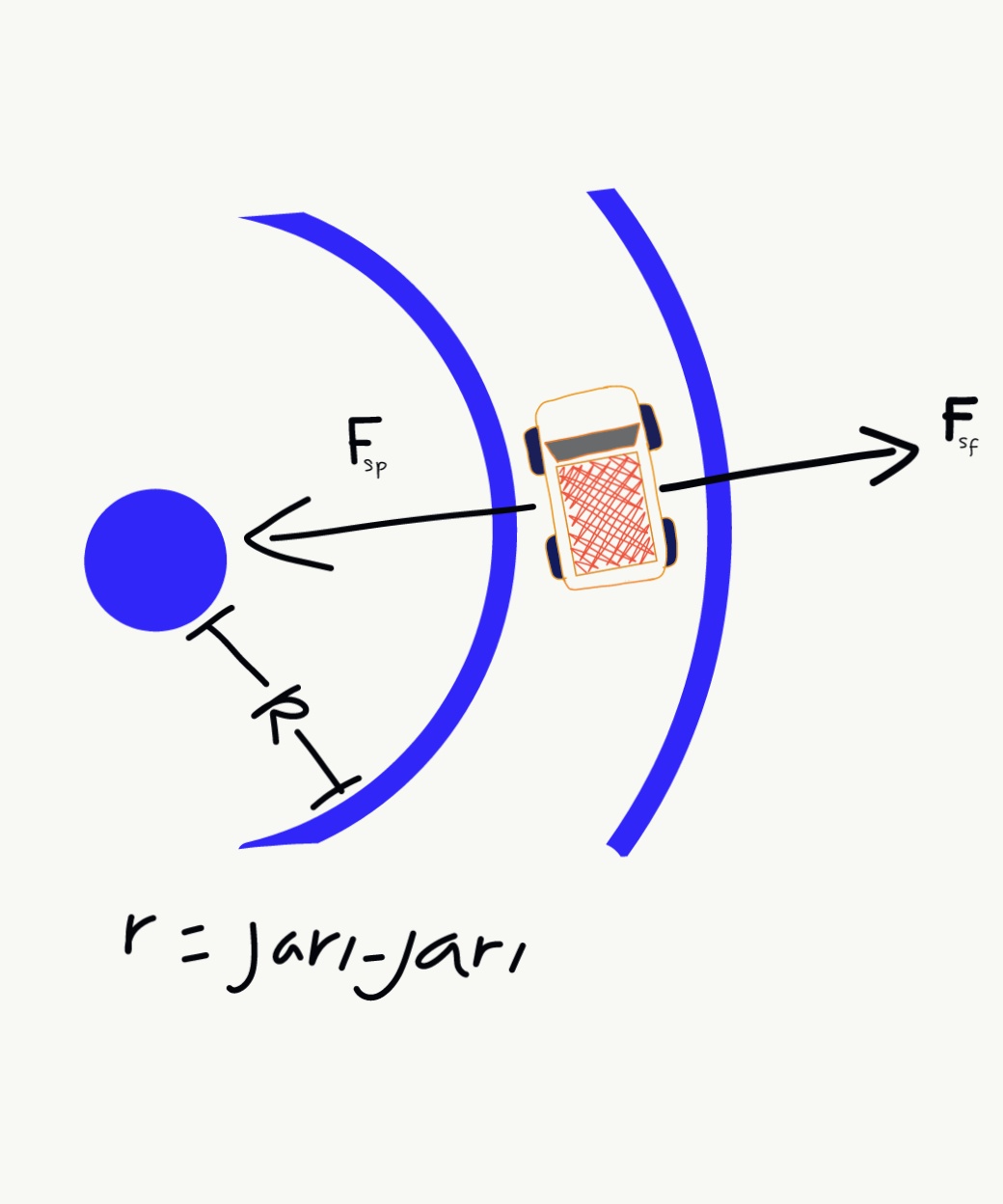 diagram tikungan