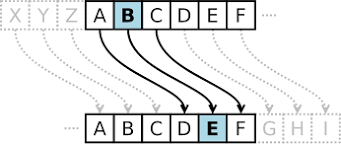 Caesar Cipher